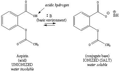 acetylsalicylic acid and naoh