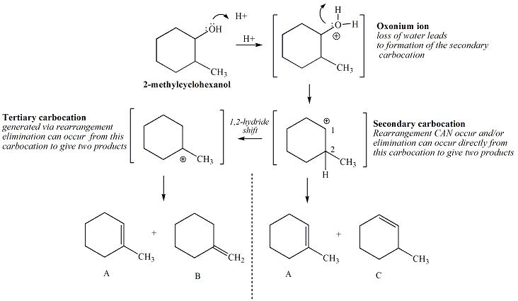 What is the result of a dehydration of cyclohexanol experiment?