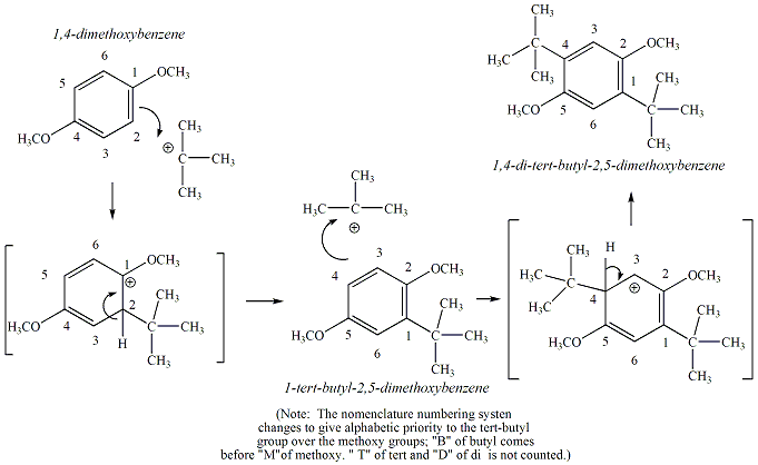 melting point of dimethoxybenzene