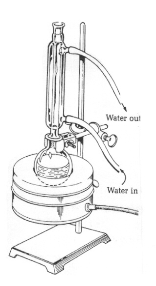 Preparation of the naoh solution